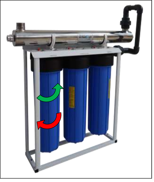 3 Stage 20" Big Blue Filter System with Stainless Steel Ultra Violet Sterilizer & Eco Range Filter Cartridges.