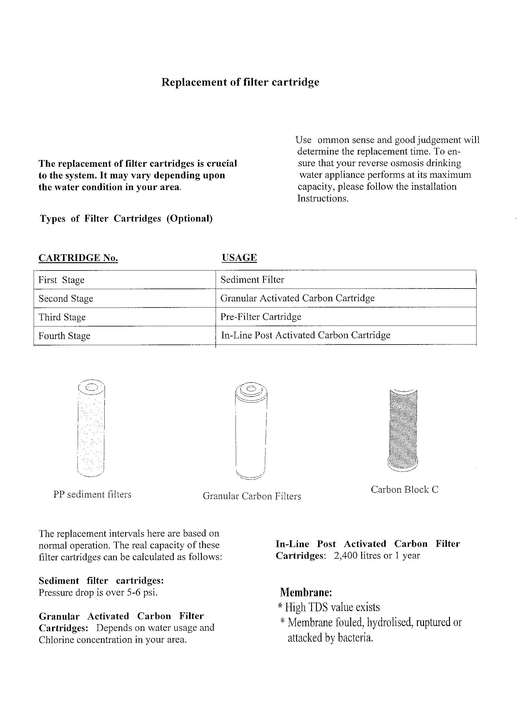 Set of 4 x Reverse Osmosis Filter Cartridges